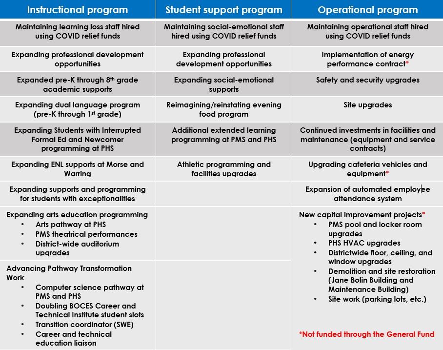  Dr. Rosser’s proposed 2023-2024 Budget/Programmatic highlights for the upcoming year.